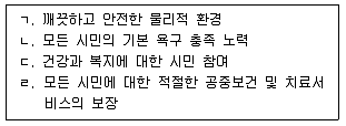 9급 지방직 공무원 지역사회간호학 2016년 1회 20번 문제 그림