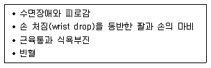 9급 지방직 공무원 지역사회간호학 2016년 1회 4번 문제 그림