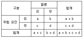 9급 지방직 공무원 지역사회간호학 2017년 1회 17번 문제 그림
