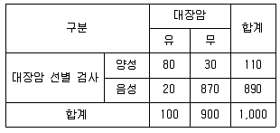 9급 지방직 공무원 지역사회간호학 2017년 1회 4번 문제 그림