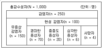 9급 지방직 공무원 지역사회간호학 2017년 2회 16번 문제 그림