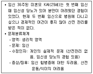 9급 지방직 공무원 지역사회간호학 2019년 1회 14번 문제 그림