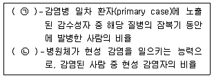 9급 지방직 공무원 지역사회간호학 2020년 1회 17번 문제 그림