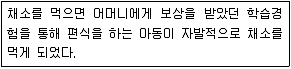 9급 지방직 공무원 지역사회간호학 2021년 1회 12번 문제 그림