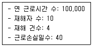 9급 지방직 공무원 지역사회간호학 2022년 1회 12번 문제 그림