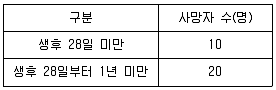 9급 지방직 공무원 지역사회간호학 2022년 1회 14번 문제 그림