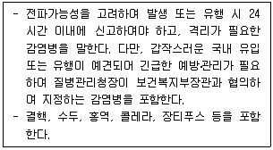 9급 지방직 공무원 지역사회간호학 2022년 1회 4번 문제 그림