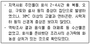 9급 지방직 공무원 지역사회간호학 2022년 1회 5번 문제 그림