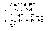9급 지방직 공무원 지역사회간호학 2022년 1회 9번 문제 그림