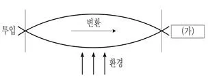 9급 지방직 공무원 지역사회간호학 2023년 1회 9번 문제 그림