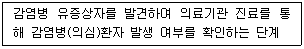 9급 지방직 공무원 지역사회간호학 2024년 1회 19번 문제 그림
