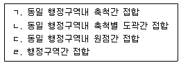 9급 지방직 공무원 지적전산학개론 2020년 1회 19번 문제 그림