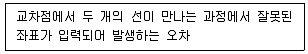 9급 지방직 공무원 지적전산학개론 2022년 1회 17번 문제 그림