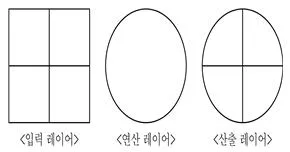 9급 지방직 공무원 지적전산학개론 2023년 1회 15번 문제 그림