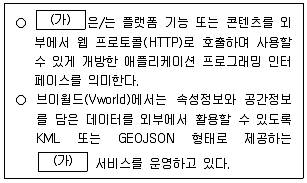 9급 지방직 공무원 지적전산학개론 2025년 1회 15번 문제 그림