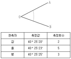 9급 지방직 공무원 지적측량 2023년 1회 5번 문제 그림