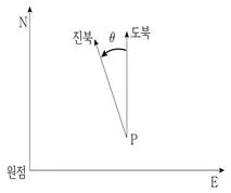 9급 지방직 공무원 지적측량 2024년 1회 17번 문제 그림