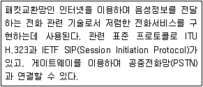 9급 지방직 공무원 컴퓨터일반 2012년 1회 11번 문제 그림