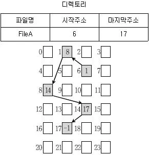 9급 지방직 공무원 컴퓨터일반 2012년 1회 4번 문제 그림