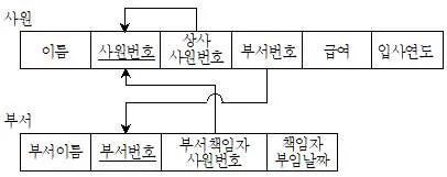 9급 지방직 공무원 컴퓨터일반 2015년 1회 18번 문제 그림