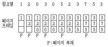 9급 지방직 공무원 컴퓨터일반 2016년 1회 10번 문제 그림