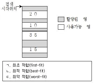 9급 지방직 공무원 컴퓨터일반 2016년 1회 20번 문제 그림