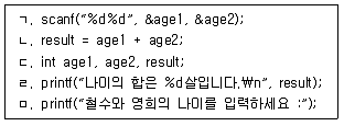 9급 지방직 공무원 컴퓨터일반 2016년 1회 4번 문제 그림