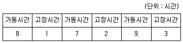 9급 지방직 공무원 컴퓨터일반 2017년 1회 12번 문제 그림