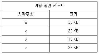 9급 지방직 공무원 컴퓨터일반 2017년 1회 14번 문제 그림