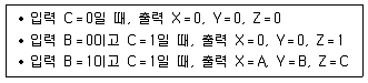 9급 지방직 공무원 컴퓨터일반 2017년 2회 10번 문제 그림
