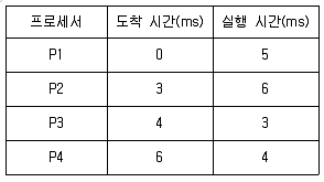 9급 지방직 공무원 컴퓨터일반 2018년 1회 15번 문제 그림