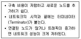 9급 지방직 공무원 컴퓨터일반 2019년 1회 3번 문제 그림