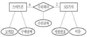 9급 지방직 공무원 컴퓨터일반 2021년 1회 16번 문제 그림