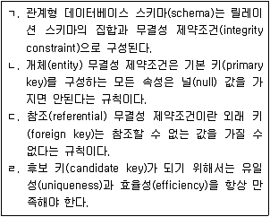 9급 지방직 공무원 컴퓨터일반 2021년 1회 19번 문제 그림