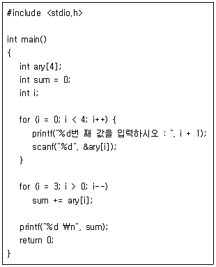 9급 지방직 공무원 컴퓨터일반 2022년 1회 15번 문제 그림