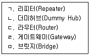 9급 지방직 공무원 컴퓨터일반 2022년 1회 7번 문제 그림