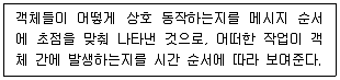 9급 지방직 공무원 컴퓨터일반 2023년 1회 12번 문제 그림