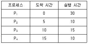 9급 지방직 공무원 컴퓨터일반 2023년 1회 19번 문제 그림