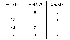 9급 지방직 공무원 컴퓨터일반 2024년 1회 17번 문제 그림