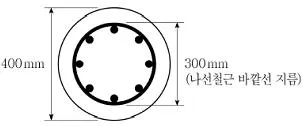 9급 지방직 공무원 토목설계 2021년 1회 6번 문제 그림