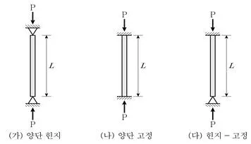 9급 지방직 공무원 토목설계 2023년 1회 2번 문제 그림