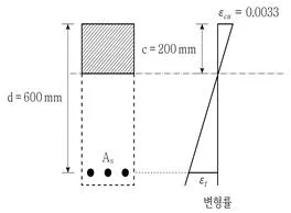 9급 지방직 공무원 토목설계 2025년 1회 12번 문제 그림