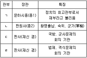 9급 지방직 공무원 한국사 2011년 1회 17번 문제 그림