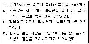 9급 지방직 공무원 한국사 2012년 1회 10번 문제 그림