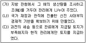 9급 지방직 공무원 한국사 2012년 1회 12번 문제 그림
