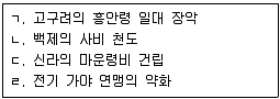 9급 지방직 공무원 한국사 2012년 1회 3번 문제 그림