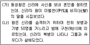 9급 지방직 공무원 한국사 2013년 1회 2번 문제 그림