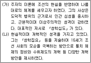 9급 지방직 공무원 한국사 2013년 1회 20번 문제 그림