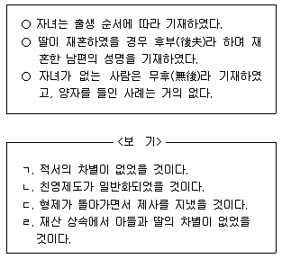 9급 지방직 공무원 한국사 2014년 1회 16번 문제 그림