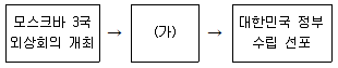 9급 지방직 공무원 한국사 2014년 1회 19번 문제 그림